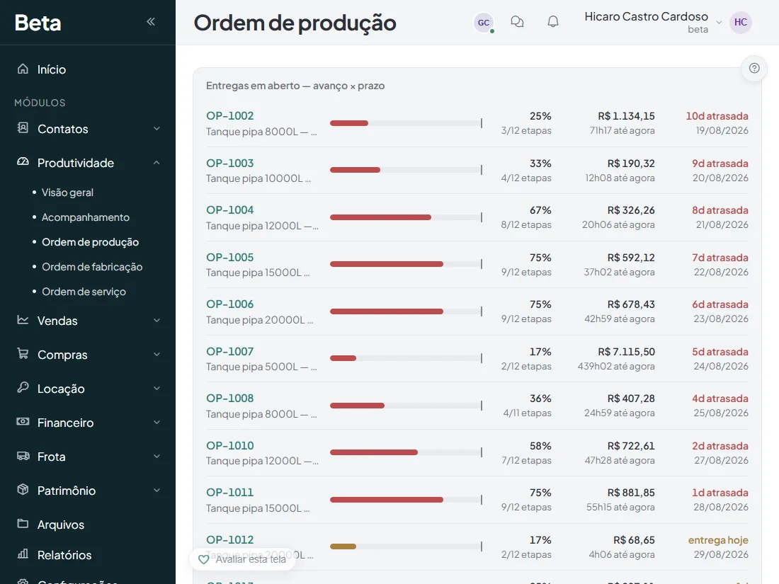 Lista de ordens de producao com progresso, custo e o que esta atrasado
